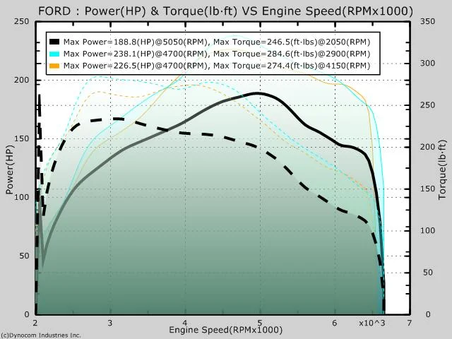 Mootori chiptuning · GTR Auto · Foto 4