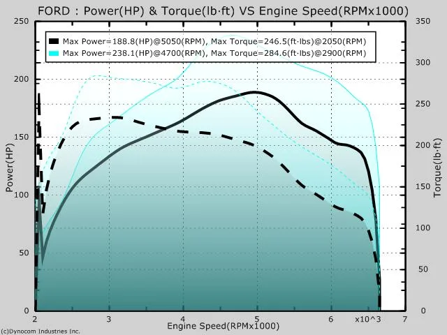 Mootori chiptuning · GTR Auto · Foto 3